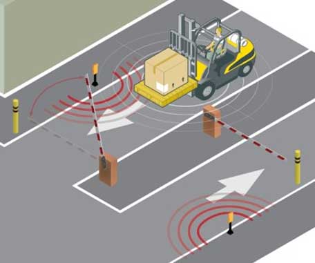 vehicle-access-control